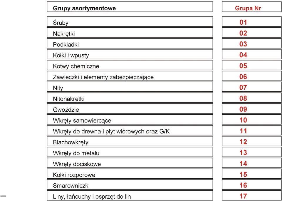 Wkręty samowiercące 10 Wkręty do drewna i płyt wiórowych oraz G/K 11 Blachowkręty 12 Wkręty
