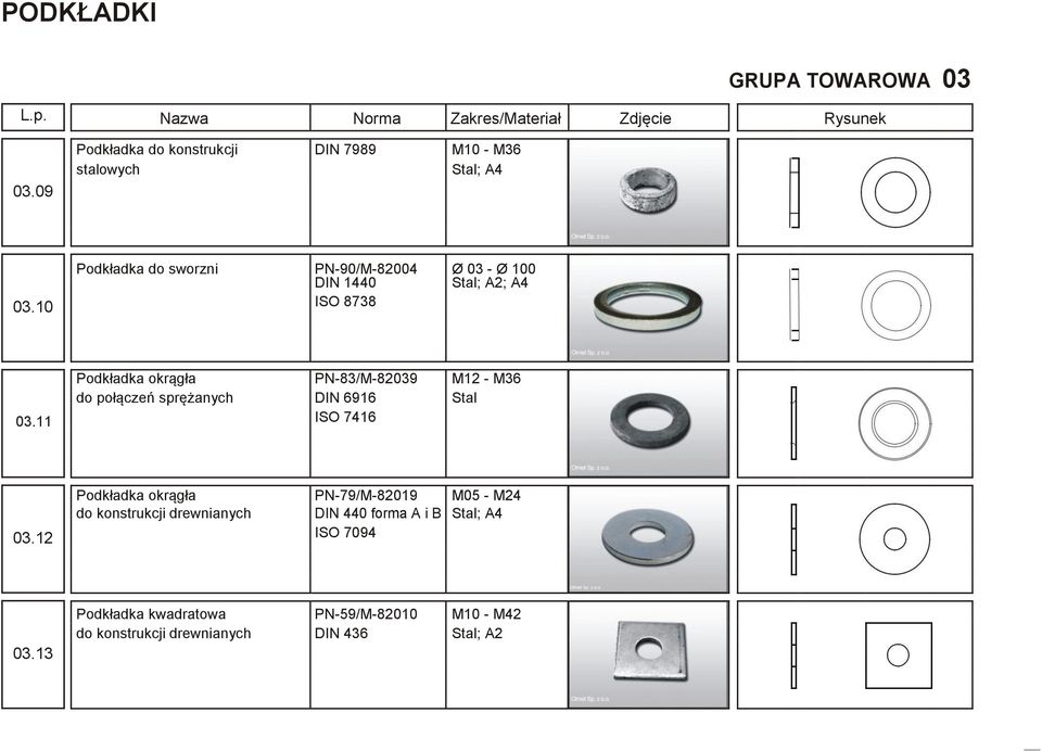 10 Podkładka do sworzni PN-90/M-82004 DIN 1440 Ø 03 - Ø 100 ; A2; A4 ISO 8738 03.