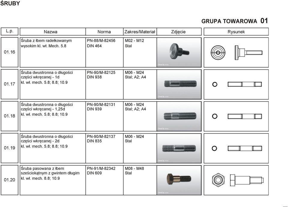 18 Śruba dwustronna o długości PN-90/M-82131 M06 - M24 części wkręcanej - 1,25d DIN 939 ; A2; A4 kl. wł. mech. 5.8; 8.8; 10.9 01.