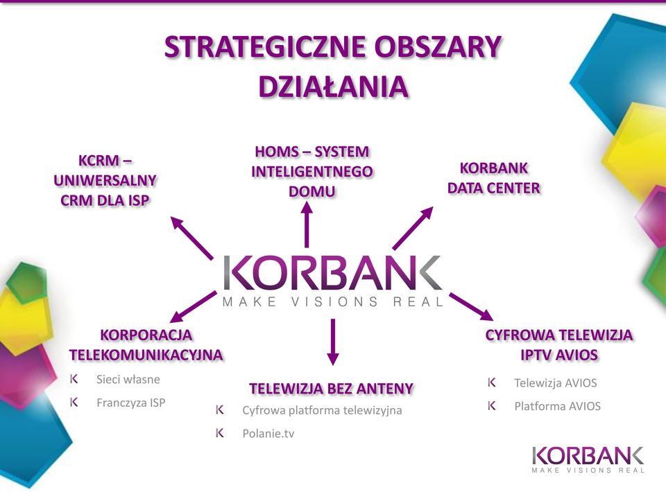 Sieci własne Franczyza ISP TELEWIZJA BEZ ANTENY Cyfrowa platforma