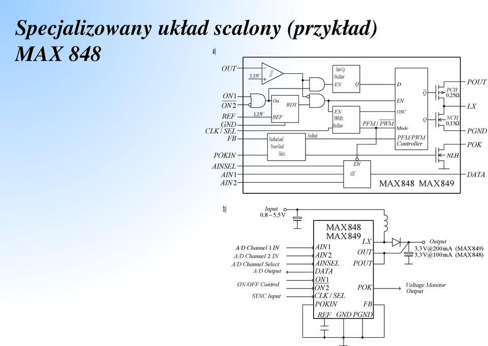 NLH MAX848 MAX849 POUT LX PGND POK DATA b) Input 0,8 5,5V A/D Channel 1 IN A/D Channel 2 IN A/D Channel Select A/D Output ON/OFF Control SYNC Input MAX