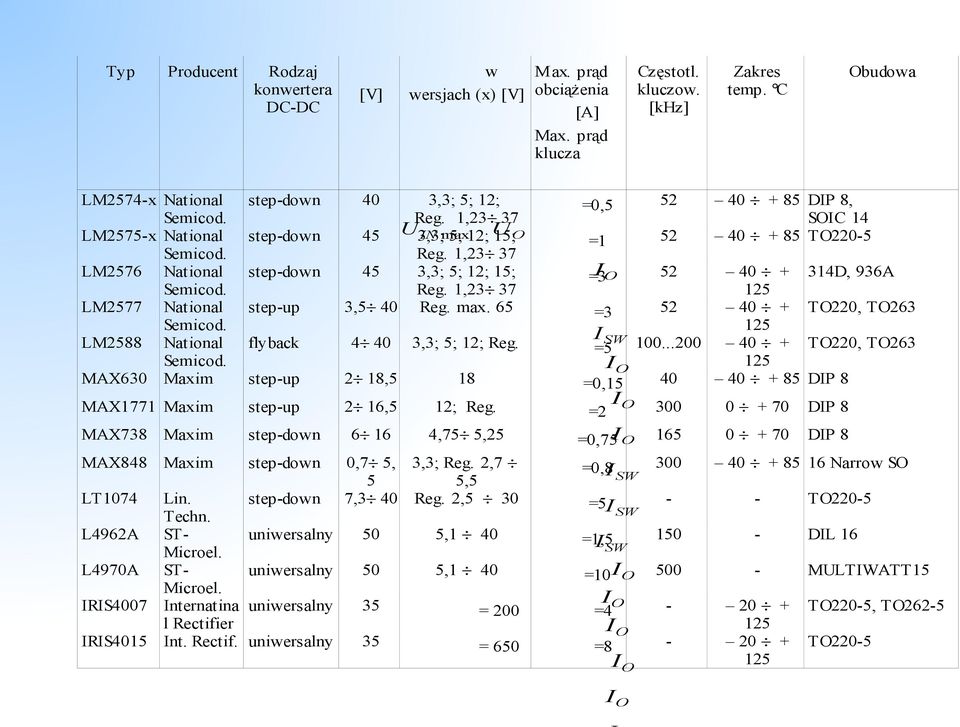 Reg. 1,23 37 LM2577 National step-up 3,5 40 Reg. max. 65 Semicod. LM2588 National flyback 4 40 3,3; 5; 12; Reg. Semicod. MAX630 Maxim step-up 2 18,5 18 MAX1771 Maxim step-up 2 16,5 12; Reg.
