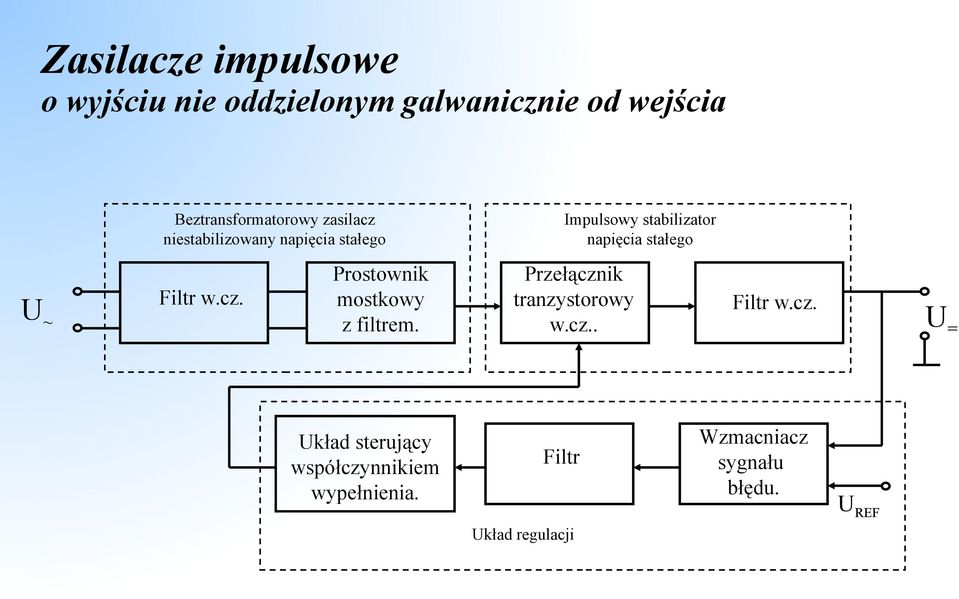 Prostownik Przełącznik Filtr w.cz. mostkowy tranzystorowy U Filtr w.cz. ~ z filtrem. w.cz.. U = Układ sterujący współczynnikiem wypełnienia.