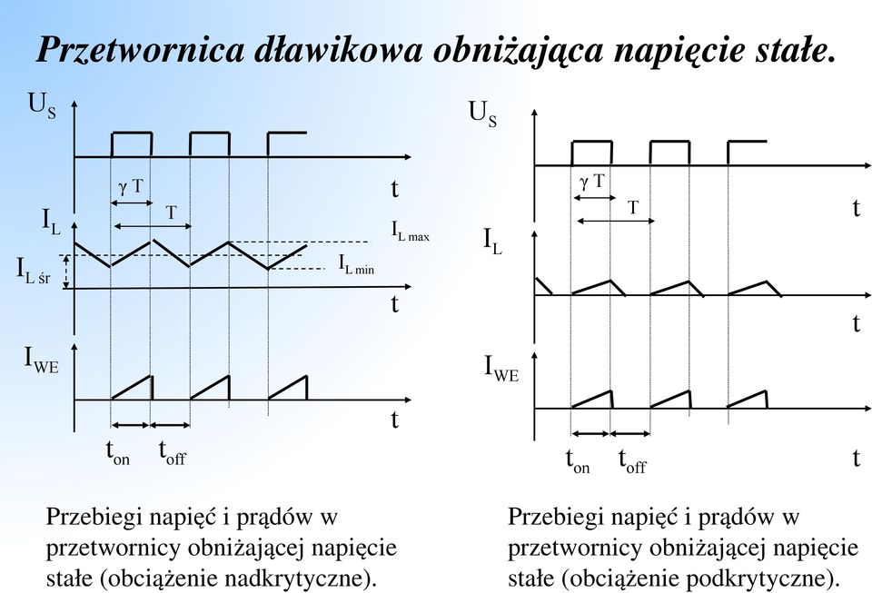 on t off t Przebiegi napięć i prądów w przetwornicy obniżającej napięcie stałe