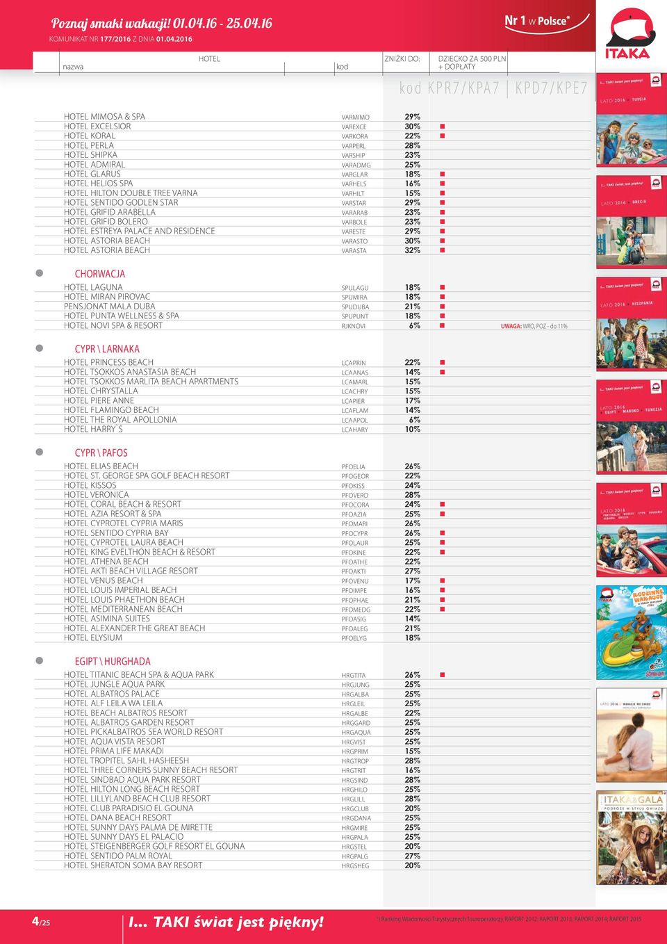 VARESTE 29% HOTEL Astoria Beach VARASTO 30% HOTEL Astoria Beach VARASTA 32% Chorwacja HOTEL Laguna SPULAGU 18% HOTEL Miran Pirovac SPUMIRA 18% Pensjonat Mala Duba SPUDUBA 21% HOTEL Punta Wellness &