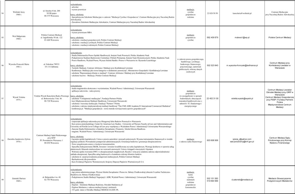 - Zawodowe Szkolenie Mediacyjne Adwokatów, Centrum Mediacyjne przy Naczelenj Radzie Adwokackiej 22 828 50 50 kancelaria@wolinski.