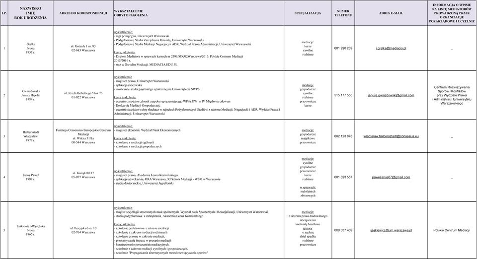 83 02-683 Warszawa - mgr pedagogiki, Uniwersytet Warszawski - Podyplomowe Studia Zarządzania Oświatą, Uniwersytet Warszawski - Podyplomowe Studia Mediacji Negocjacji i ADR, Wydział Prawa