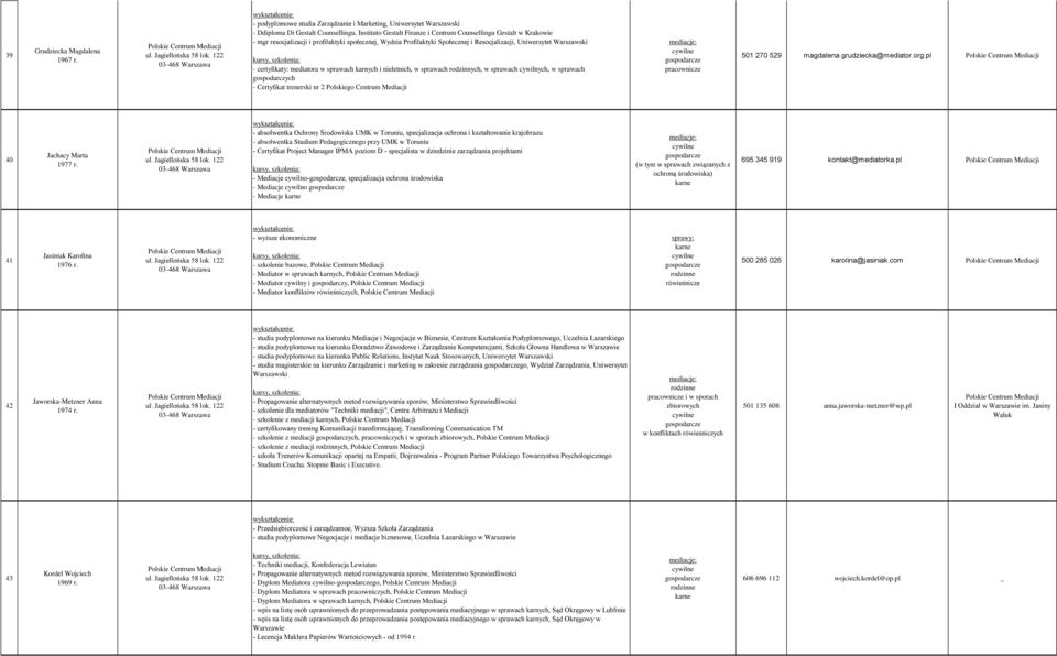 profilaktyki społecznej, Wydzia Profilaktyki Społecznej i Resocjalizacji, Uniwersytet Warszawski - certyfikaty: mediatora w sprawach karnych i nieletnich, w sprawach rodzinnych, w sprawach cywilnych,