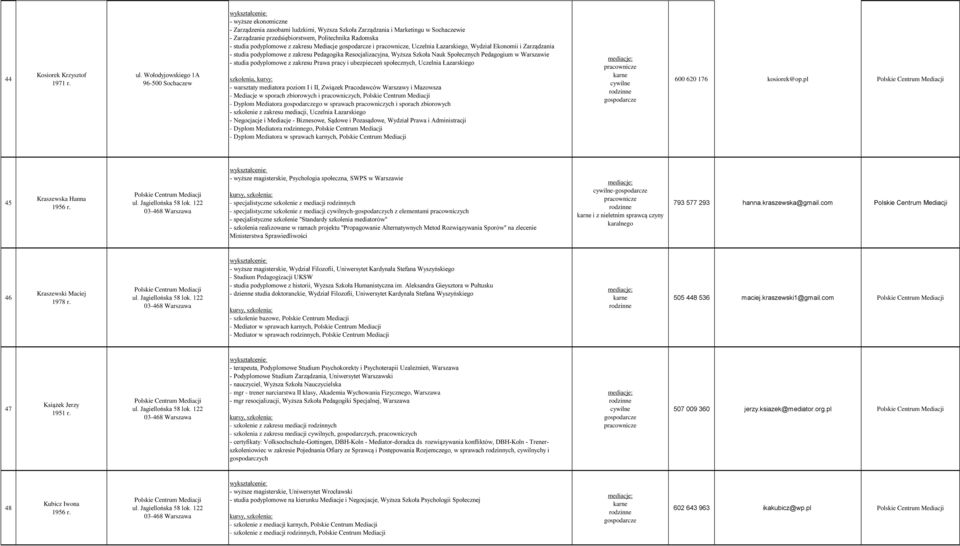 studia podyplomowe z zakresu Mediacje i, Uczelnia Łazarskiego, Wydział Ekonomii i Zarządzania - studia podyplomowe z zakresu Pedagogika Resocjalizacyjna, Wyższa Szkoła Nauk Społecznych Pedagogium w