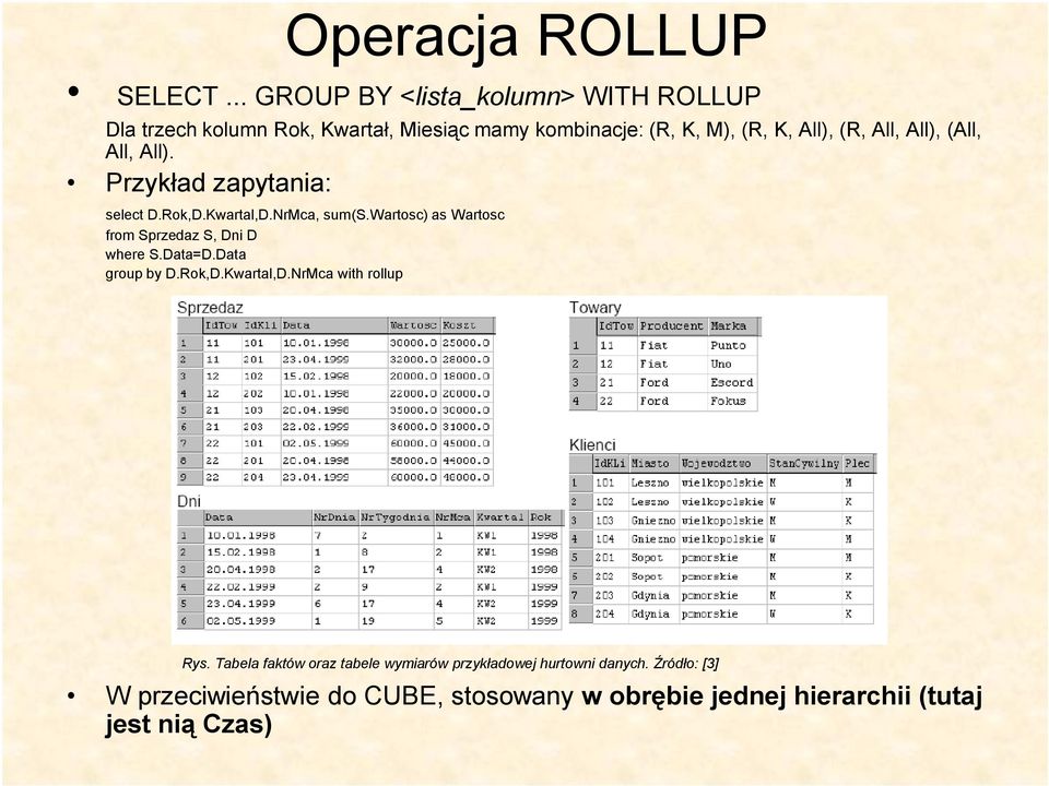 All, All), (All, All, All). Przykład zapytania: select D.Rok,D.Kwartal,D.NrMca, sum(s.