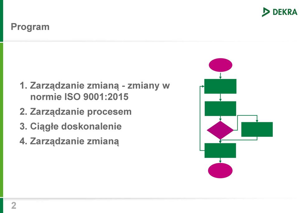 normie ISO 9001:2015 2.