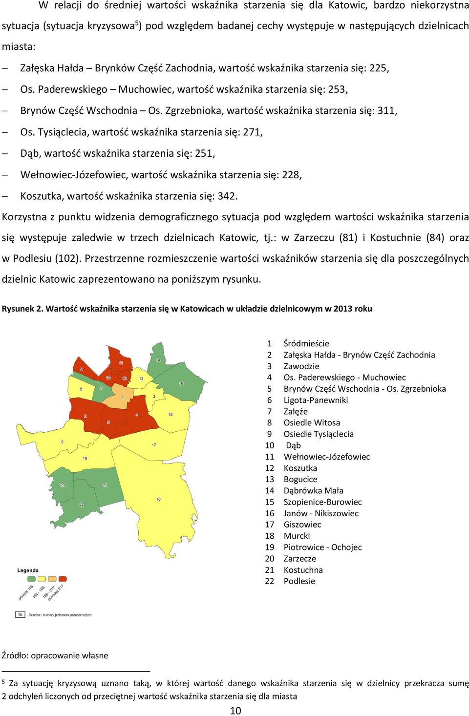 Zgrzebnioka, wartość wskaźnika starzenia się: 311, Os.