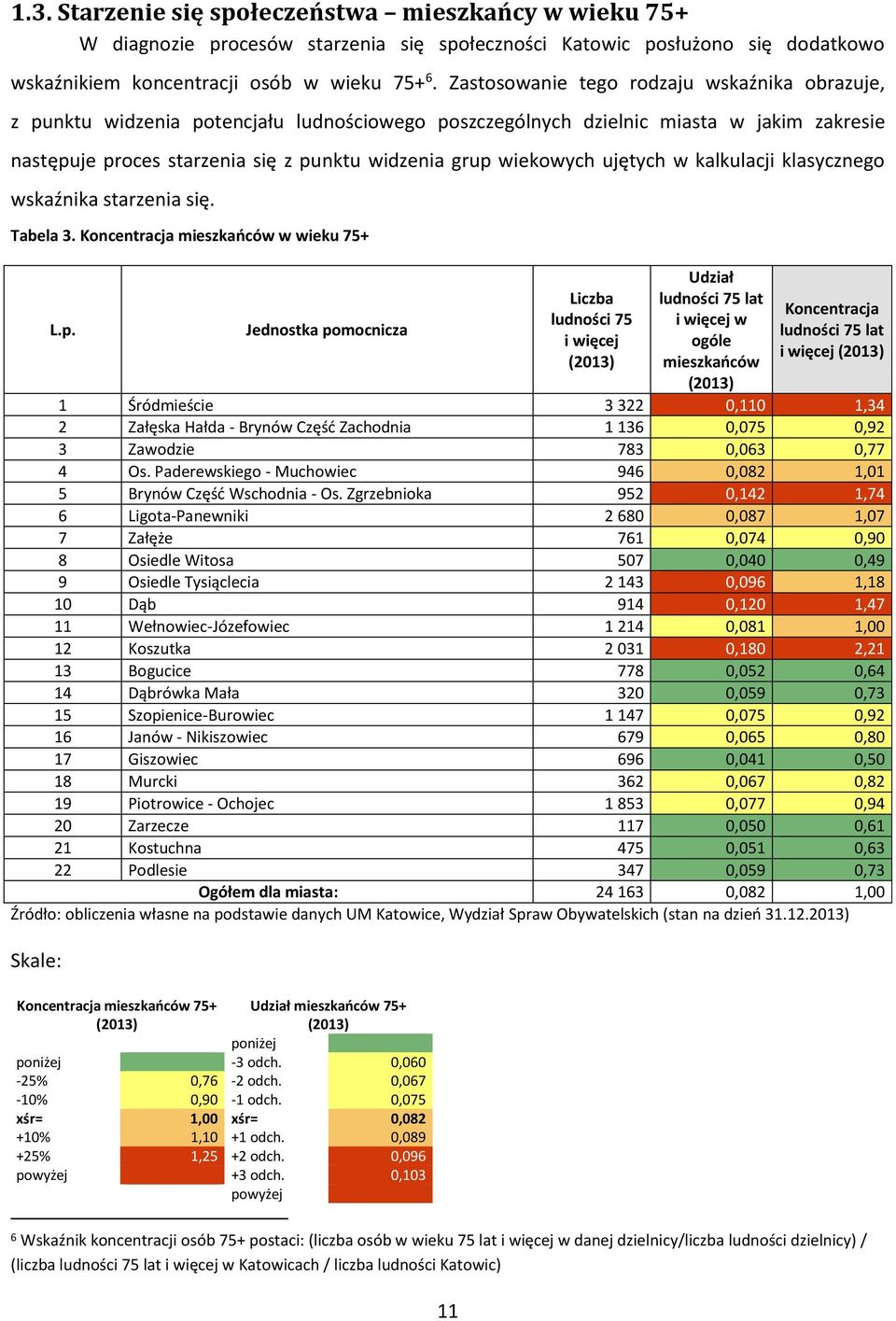 wiekowych ujętych w kalkulacji klasycznego wskaźnika starzenia się. Tabela 3. Koncentracja mieszkańców w wieku 75+ L.p.