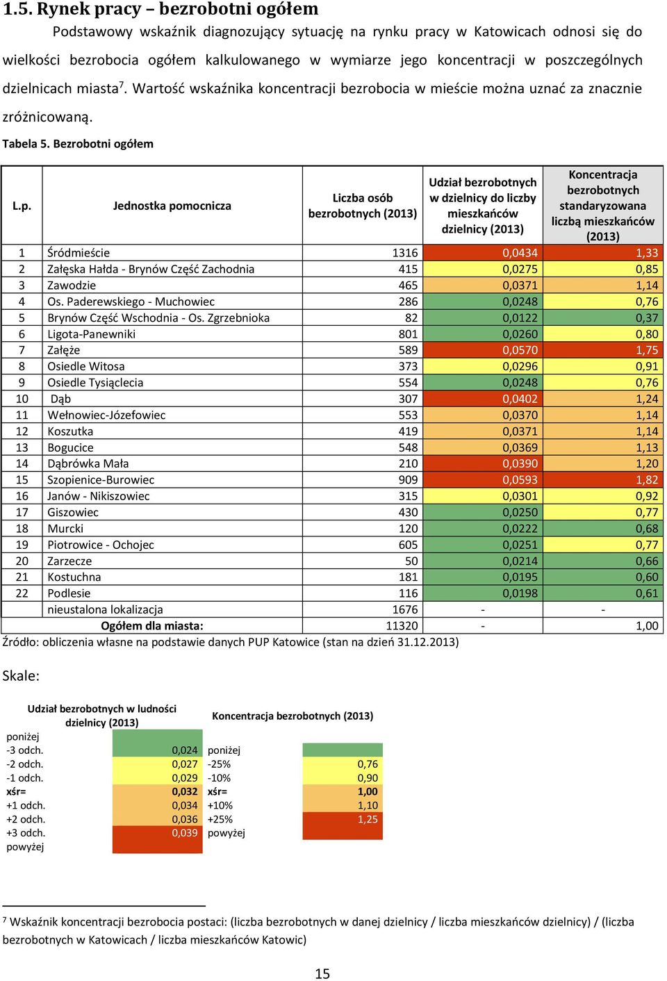 bezrobotnych (2013) Udział bezrobotnych w dzielnicy do liczby mieszkańców dzielnicy (2013) Koncentracja bezrobotnych standaryzowana liczbą mieszkańców (2013) 1 Śródmieście 1316 0,0434 1,33 2 Załęska