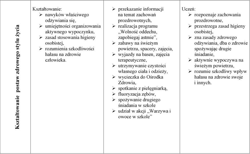przekazanie informacji na temat zachowań prozdrowotnych, realizacja programu Wolność oddechu, zapobiegaj astmie, zabawy na świeżym powietrzu, spacery, zajęcia, wyjazdy na basen, zajęcia