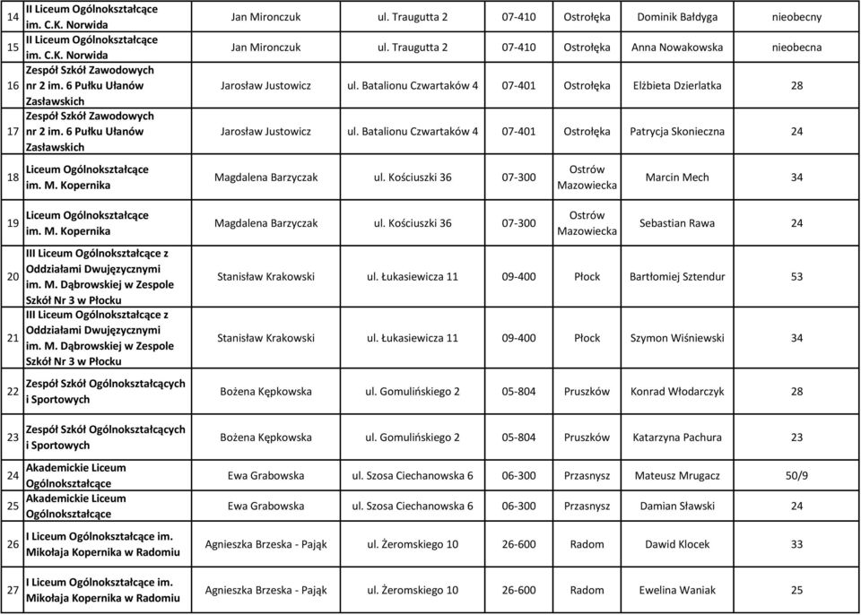 Dąbrowskiej w Zespole Szkół Nr 3 w Płocku Ogólnokształcących i Sportowych Ogólnokształcących i Sportowych Akademickie Liceum 24 Ogólnokształcące Akademickie Liceum 25 Ogólnokształcące 26 27 I im.