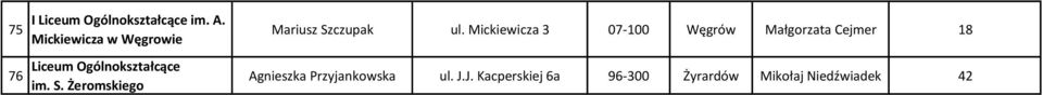 Mickiewicza 3 07-100 Węgrów Małgorzata Cejmer 18