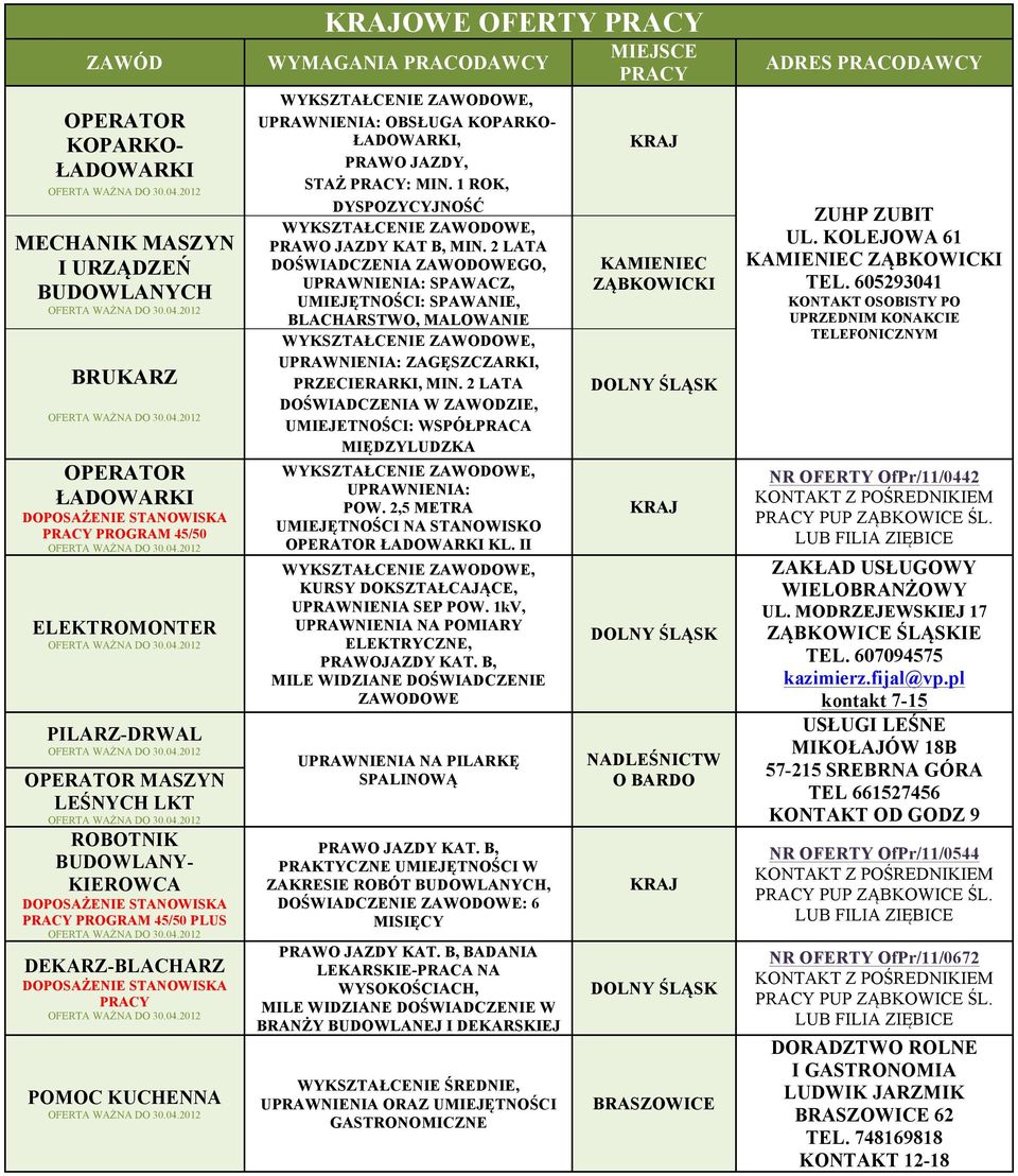 KOPARKO- ŁADOWARKI, PRAWO JAZDY, STAŻ PRACY: MIN. 1 ROK, DYSPOZYCYJNOŚĆ PRAWO JAZDY KAT B, MIN.
