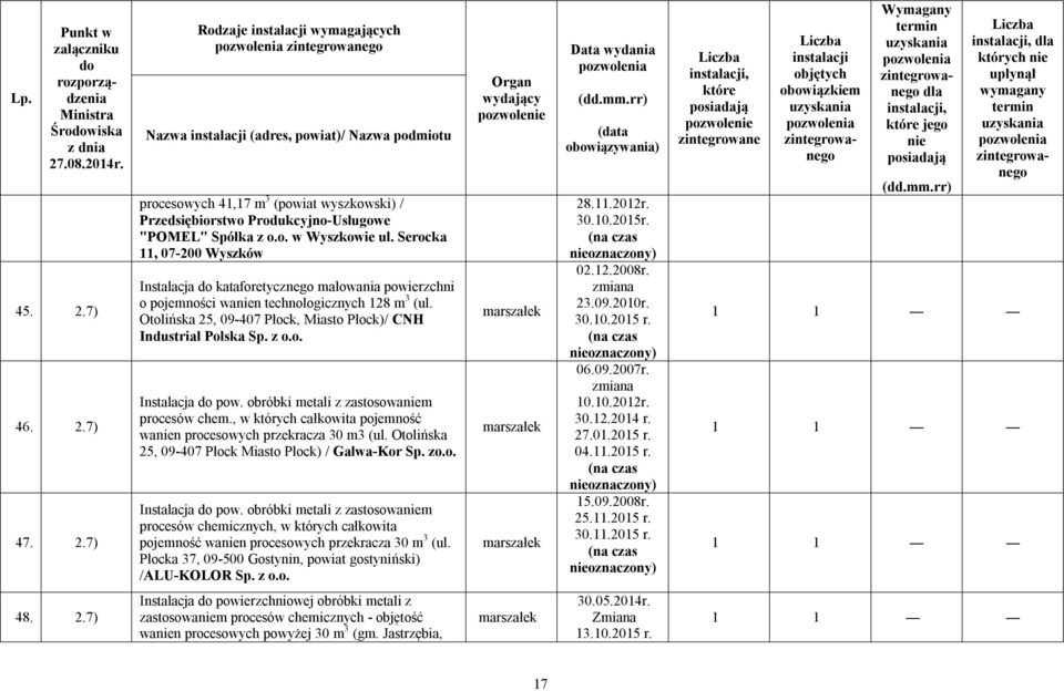 obróbki metali z zastosowam procesów chem., w których całkowita pojemność wan procesowych przekracza 30 m3 (ul. Otolińska 25, 09-407 Płock Miasto Płock) / Galwa-Kor Sp. zo.o. Instalacja pow.