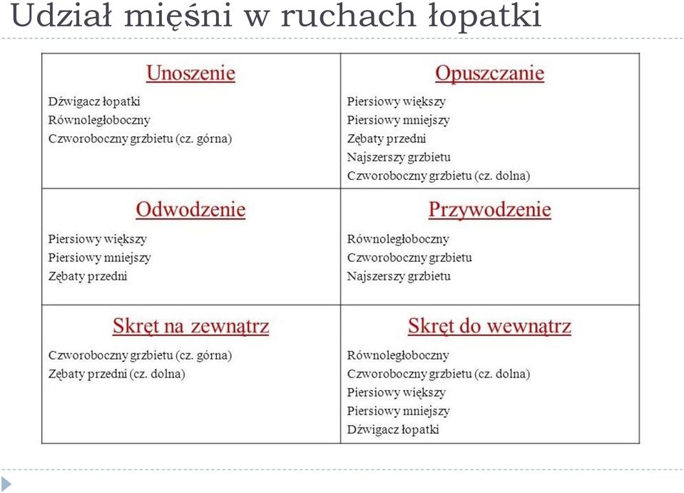 ruchach