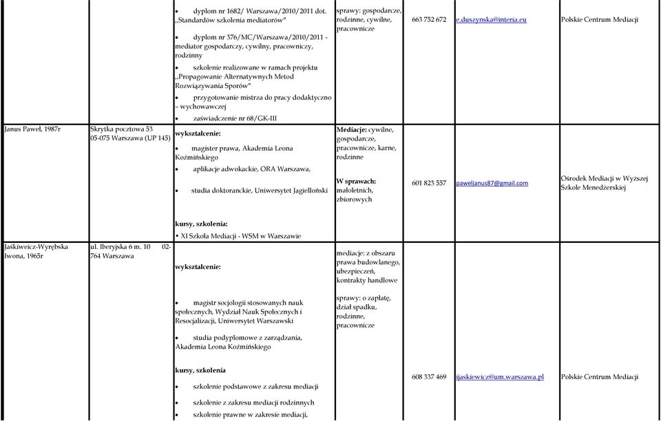 eu szkolenie realizowane w ramach projektu,,propagowanie Alternatywnych Metod Rozwiązywania Sporów" przygotowanie mistrza do pracy dodaktyczno wychowawczej Janus Paweł, 1987r Skrytka pocztowa 53