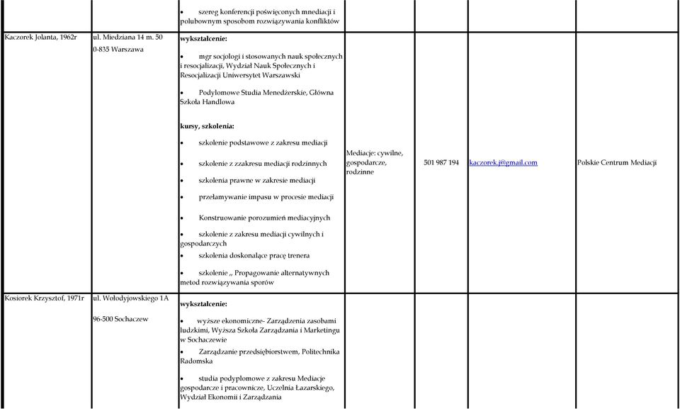 Resocjalizacji Uniwersytet Warszawski Podylomowe Studia Menedżerskie, Główna Szkoła Handlowa szkolenie podstawowe z zakresu mediacji szkolenie z zzakresu mediacji rodzinnych szkolenia prawne w