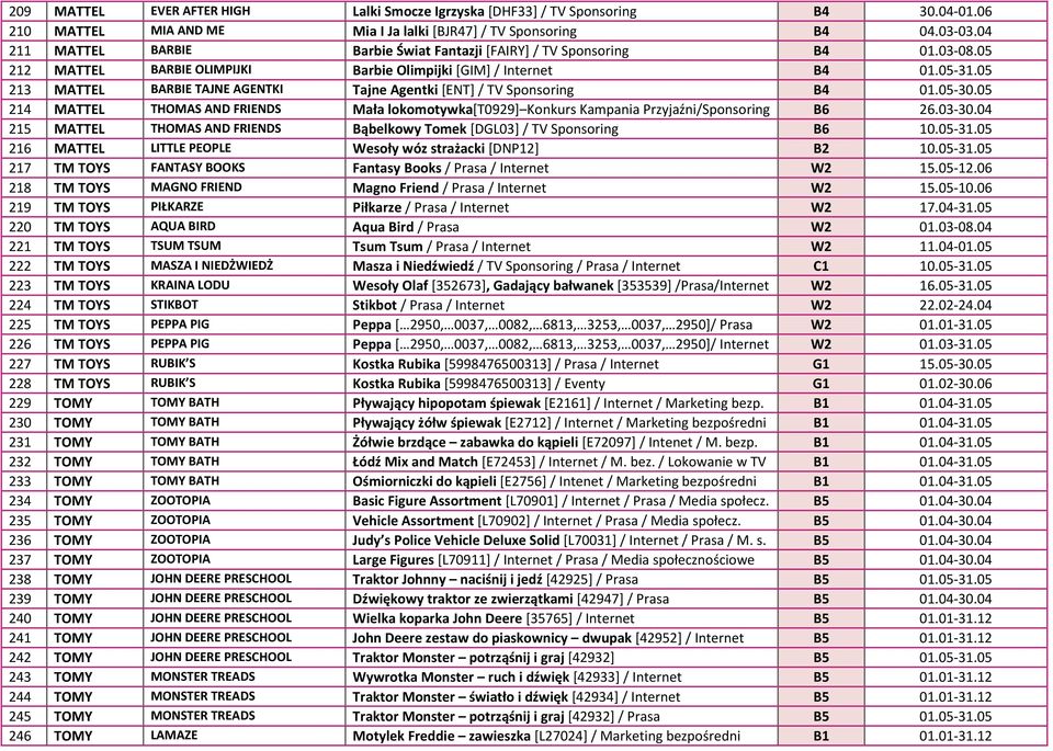 05 213 MATTEL BARBIE TAJNE AGENTKI Tajne Agentki [ENT] / TV Sponsoring B4 01.05-30.05 214 MATTEL THOMAS AND FRIENDS Mała lokomotywka[t0929] Konkurs Kampania Przyjaźni/Sponsoring B6 26.03-30.