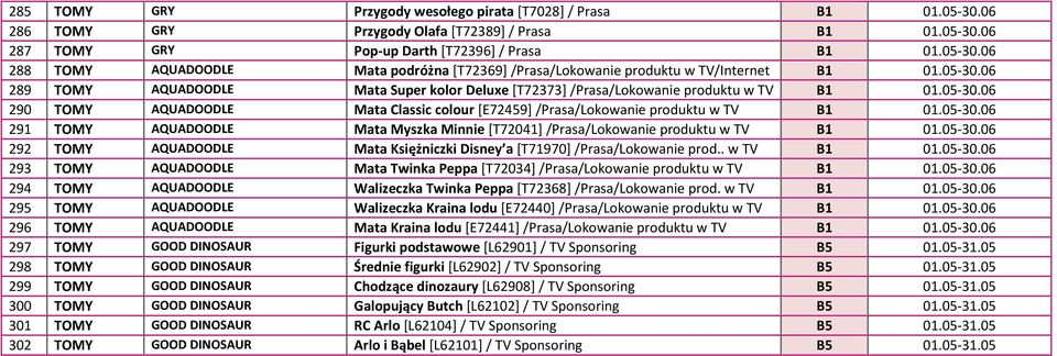 05-30.06 292 TOMY AQUADOODLE Mata Księżniczki Disney a [T71970] /Prasa/Lokowanie prod.. w TV B1 01.05-30.06 293 TOMY AQUADOODLE Mata Twinka Peppa [T72034] /Prasa/Lokowanie produktu w TV B1 01.05-30.06 294 TOMY AQUADOODLE Walizeczka Twinka Peppa [T72368] /Prasa/Lokowanie prod.