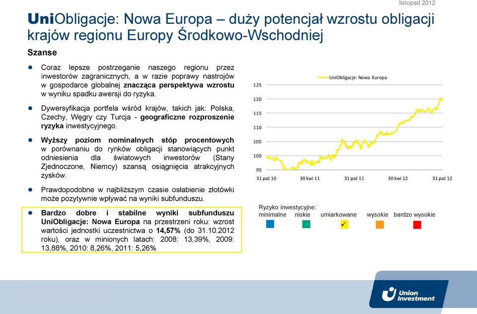 Dywersyfikacja portfela wśród krajów, takich jak: Polska, Czechy, Węgry czy Turcja - geograficzne rozproszenie ryzyka inwestycyjnego.