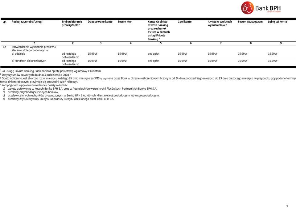 3 Potwierdzenie wykonania / zlecenia stałego zlecanego w: a) oddziale 15,99 zł 15,99 zł bez opłat 15,99 zł 15,99 zł 15,99 zł 15,99 zł potwierdzenia b) kanałach elektronicznych potwierdzenia 15,99 zł