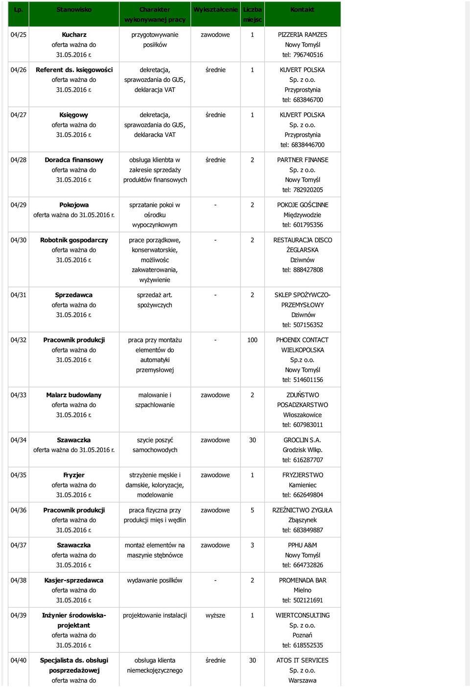 Pracownik produkcji 04/37 Szawaczka przygotowywanie posiłków dekretacja, sprawozdania do GUS, deklaracja VAT dekretacja, sprawozdania do GUS, deklaracka VAT obsługa klienbta w zakresie sprzedaży