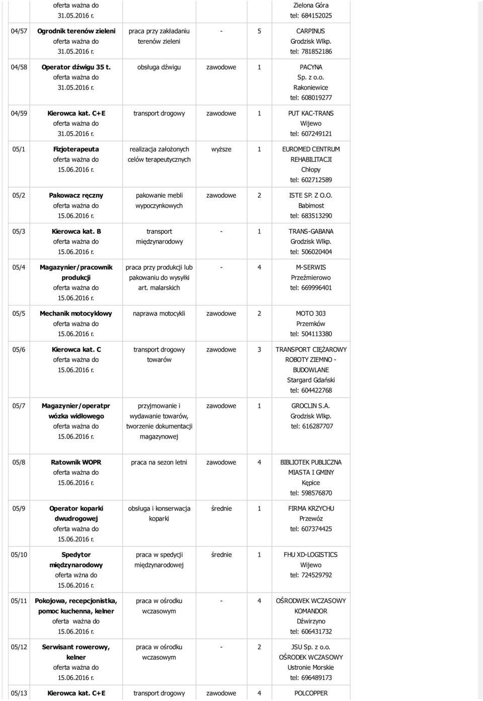 B 05/4 Magazynier/pracownik produkcji realizacja założonych celów terapeutycznych pakowanie mebli wypoczynkowych transport międzynarodowy praca przy produkcji lub pakowaniu do wysyłki art.