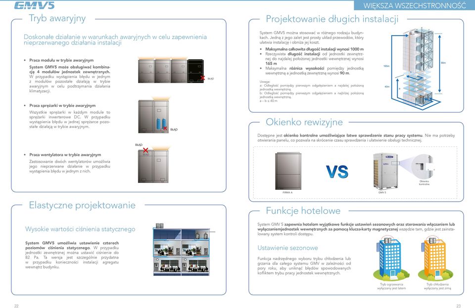 W przypadku wystąpienia błędu w jednym z modułów pozostałe działają w trybie awaryjnym w celu podtrzymania działania klimatyzacji.