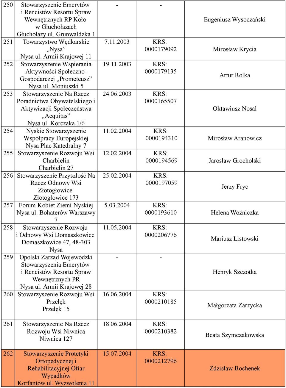 Moniuszki 5 253 Stowarzyszenie Na Rzecz Poradnictwa Obywatelskiego i Aktywizacji Społeczeństwa Aequitas Nysa ul.