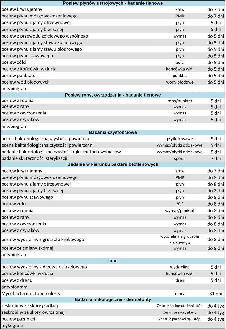żółć do 5 dni posiew z końcówki wkłucia końcówka wkł.