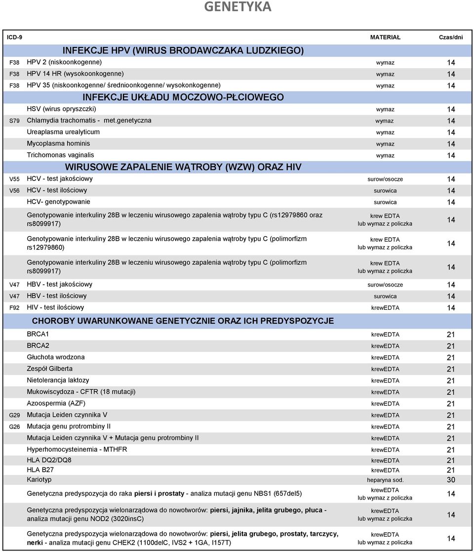 genetyczna Ureaplasma urealyticum Mycoplasma hominis Trichomonas vaginalis V55 HCV - test jakościowy surow/osocze V56 HCV - test ilościowy 4 HCV- genotypowanie INFEKCJE UKŁADU MOCZOWO-PŁCIOWEGO