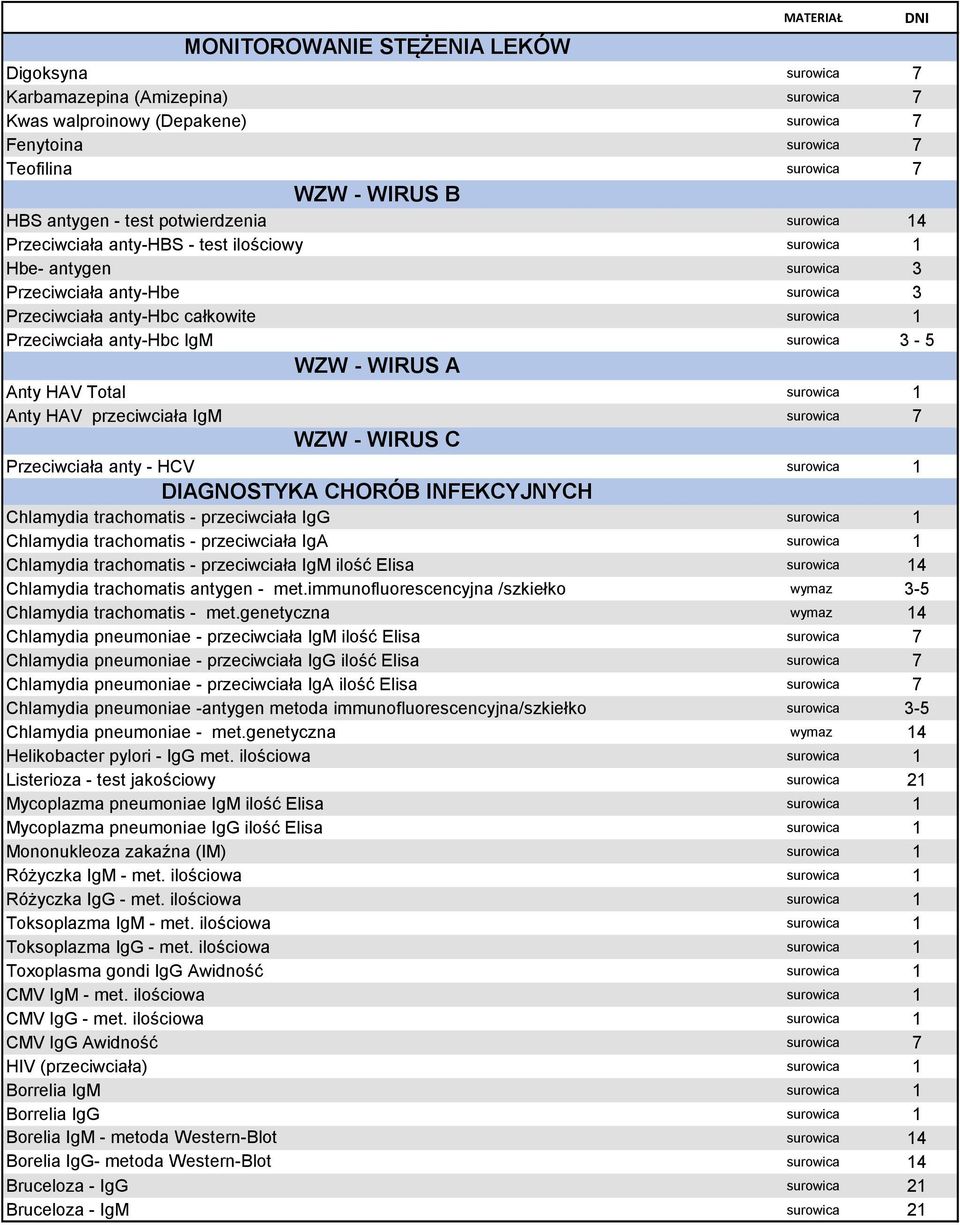 DIAGNOSTYKA CHORÓB INFEKCYJNYCH Chlamydia trachomatis - przeciwciała IgG Chlamydia trachomatis - przeciwciała IgA Chlamydia trachomatis - przeciwciała IgM ilość Elisa Chlamydia trachomatis antygen -