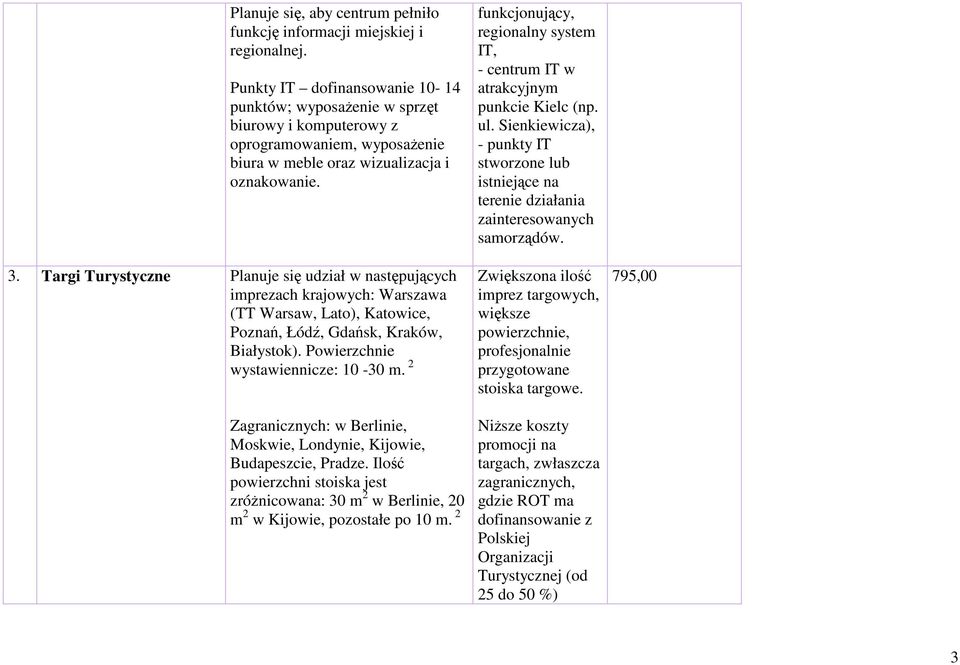 Targi Turystyczne Planuje się udział w następujących imprezach krajowych: Warszawa (TT Warsaw, Lato), Katowice, Poznań, Łódź, Gdańsk, Kraków, Białystok). Powierzchnie wystawiennicze: 10-30 m.