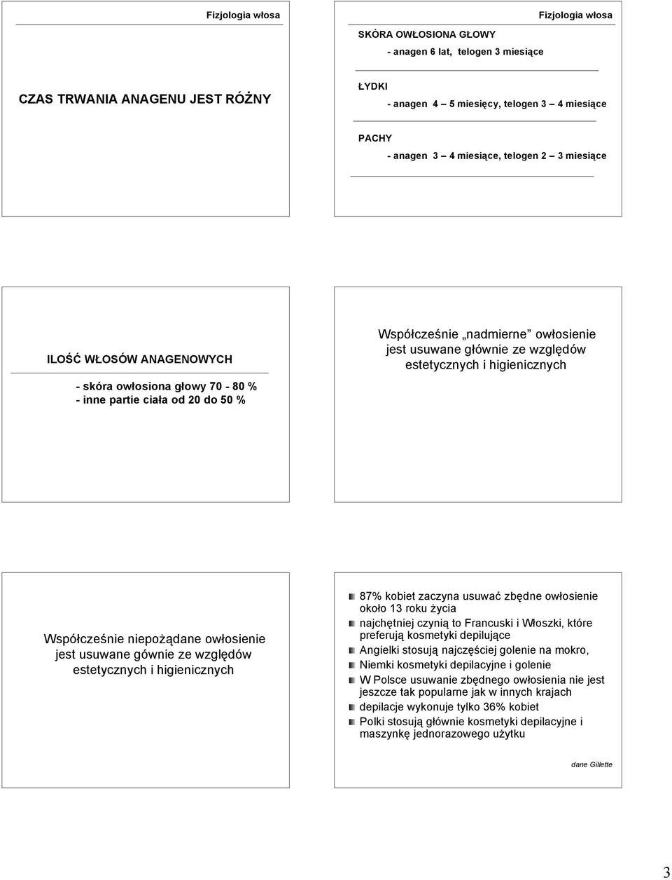 niepożądane owłosienie jest usuwane gównie ze względów estetycznych i higienicznych 87% kobiet zaczyna usuwać zbędne owłosienie około 13 roku życia najchętniej czynią to Francuski i Włoszki, które