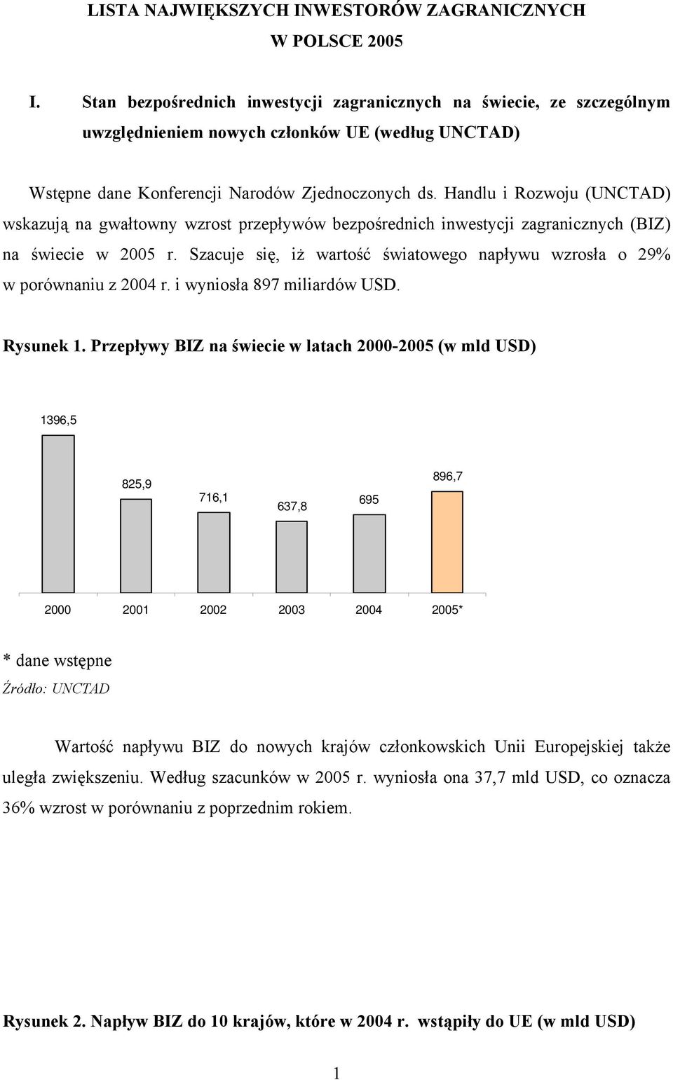 Handlu i Rozwoju (UNCTAD) wskazują na gwałtowny wzrost przepływów bezpośrednich inwestycji zagranicznych (BIZ) na świecie w 2005 r.