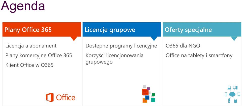 Office w O365 Dostępne programy licencyjne Korzyści