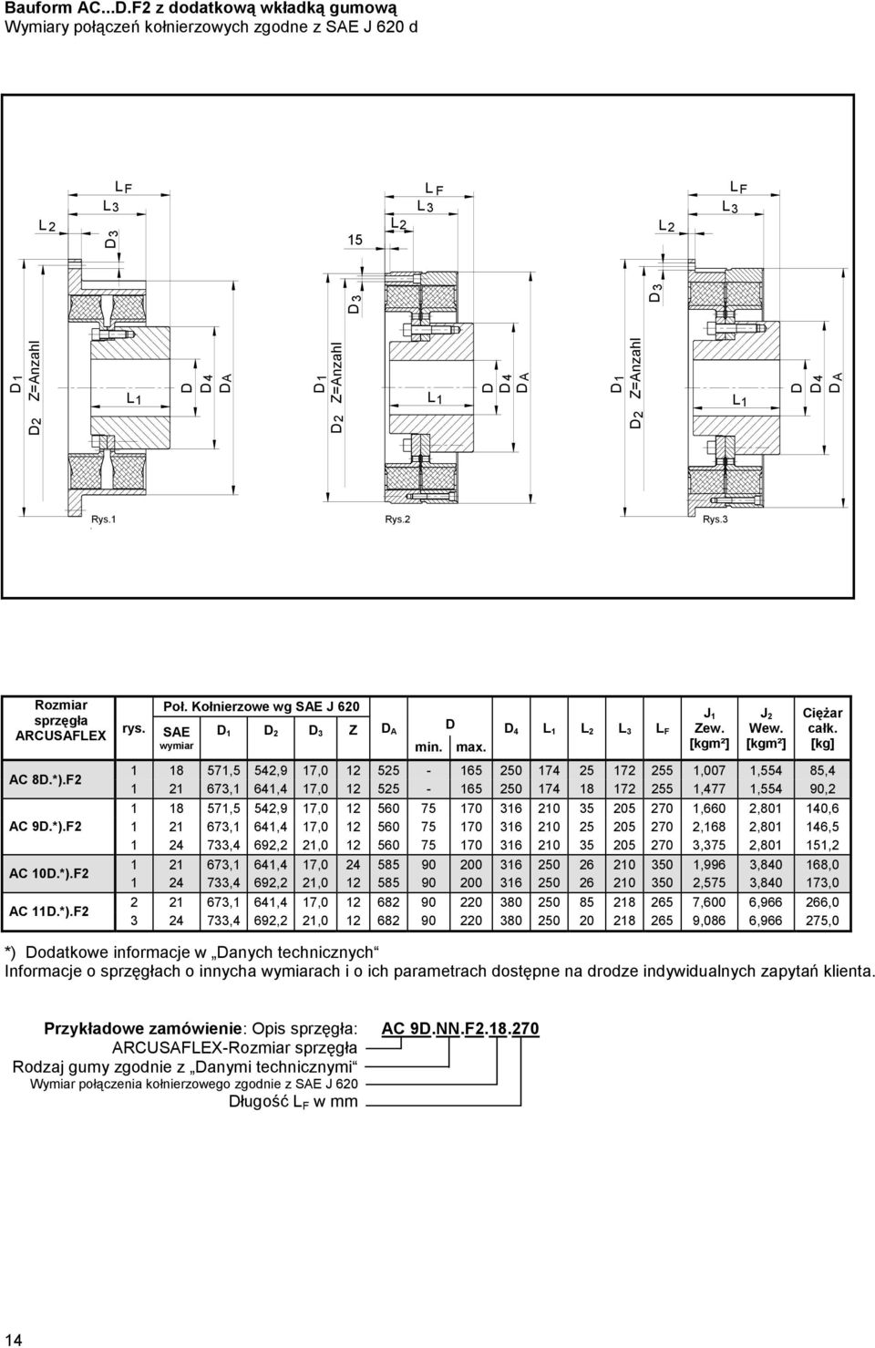 [kg] 1 18 571,5 52,9 17,0 12 525-165 250 17 25 172 255 1,007 1,55 85, 1 21 67,1 61, 17,0 12 525-165 250 17 18 172 255 1,77 1,55 90,2 1 18 571,5 52,9 17,0 12 560 75 170 16 210 5 205 270 1,660 2,801