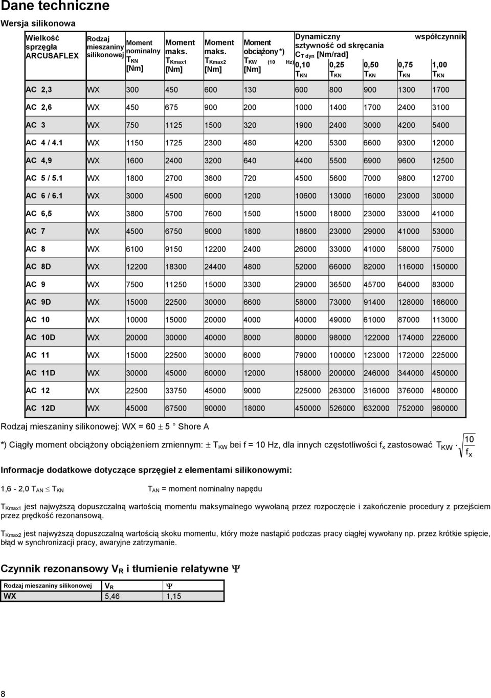 C 2,6 WX 50 675 900 200 1000 100 1700 200 100 C WX 750 1125 1500 20 1900 200 000 200 500 C /.1 WX 1150 1725 200 80 200 500 6600 900 12000 C,9 WX 1600 200 200 60 00 5500 6900 9600 12500 C 5 / 5.