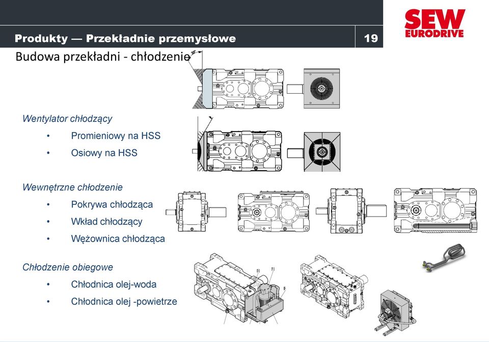 Wewnętrzne chłodzenie Pokrywa chłodząca Wkład chłodzący Wężownica