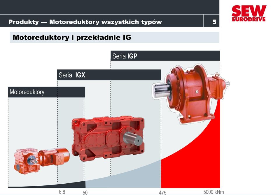 Motoreduktory i przekładnie IG