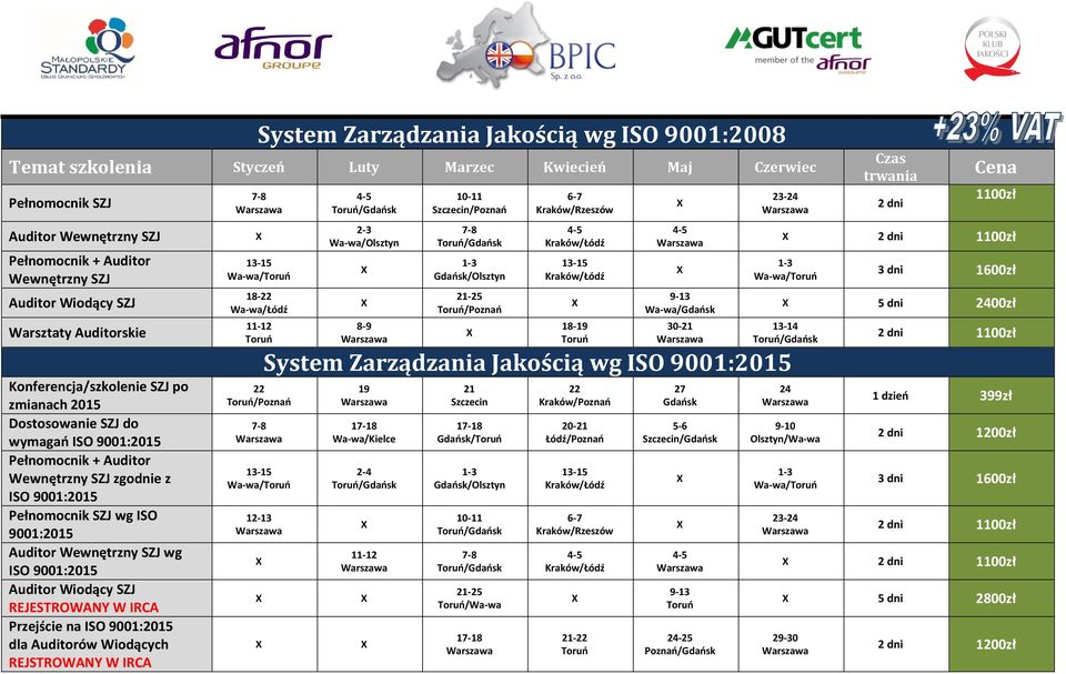 SZJ wg ISO 9001:2015 Auditor Wiodący SZJ REJESTROWANY W IRCA Przejście na ISO 9001:2015 dla Auditorów Wiodących REJSTROWANY W IRCA Wa-wa/ Wa-wa/ / Wa-wa/ 12-13 2-3 Wa-wa/Olsztyn 8-9 10-11 / /Olsztyn