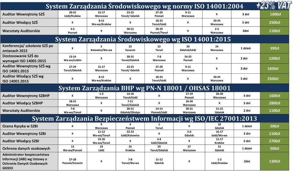 Ustawy o Ochronie Danych Osobowych GIODO System Zarządzania Środowiskowego wg normy ISO 14001:2004 20- / 8-12 Wa-wa/ / / / 20-2-3 System Zarządzania Środowiskowego wg ISO 14001:2015 13-14