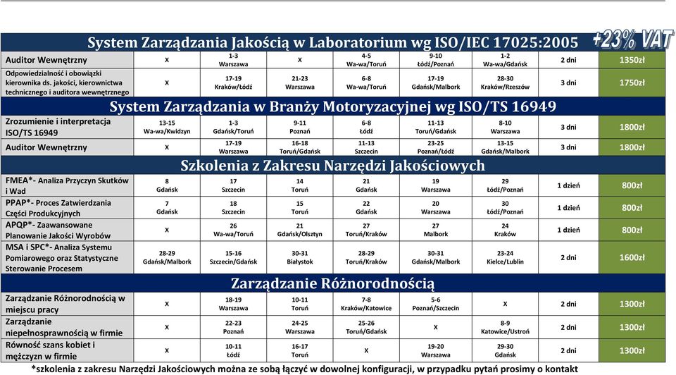 Produkcyjnych APQP*- Zaawansowane Planowanie Jakości Wyrobów MSA i SPC*- Analiza Systemu Pomiarowego oraz Statystyczne Sterowanie Procesem System Zarządzania Jakością w Laboratorium wg ISO/IEC