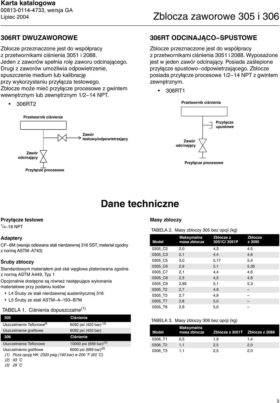 Zblocze może mieć przyłącze procesowe z gwintem wewnętrznym lub zewnętrznym 1/2 14 NPT. 306RT2 306RT ODCINAJĄCO SPUSTOWE Zblocze przeznaczone jest do współpracy z przetwornikami ciśnienia 3051 i 2088.