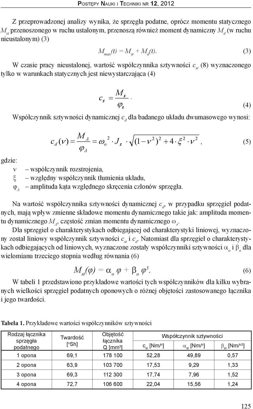 ϕst Współczynnik sztywności dynamicznej c d dla badanego układu dwumasowego wynosi: (4) gdzie: ν ξ ϕ A M A 2 2 2 2 2 c d ( ν ) = = ωo J zr (1 ν ) + 4 ξ ν, (5) ϕ A współczynnik rozstrojenia, względny